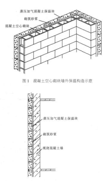 博山蒸压加气混凝土砌块复合保温外墙性能与构造